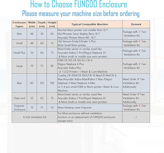 3D Printer Enclosure with Ventilation Kit & LED Lighting– Thermal Insulation - Image 5